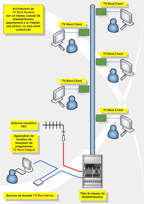 APHILTRONIC système électronique gestion location parc téléviseur